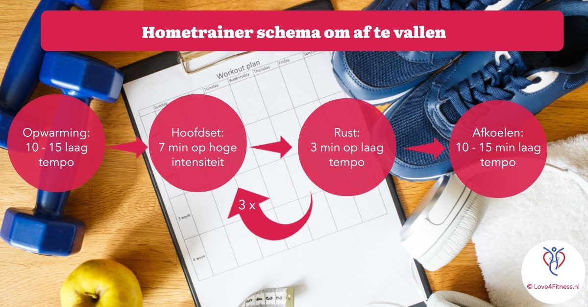 hometrainer schema om af te vallen