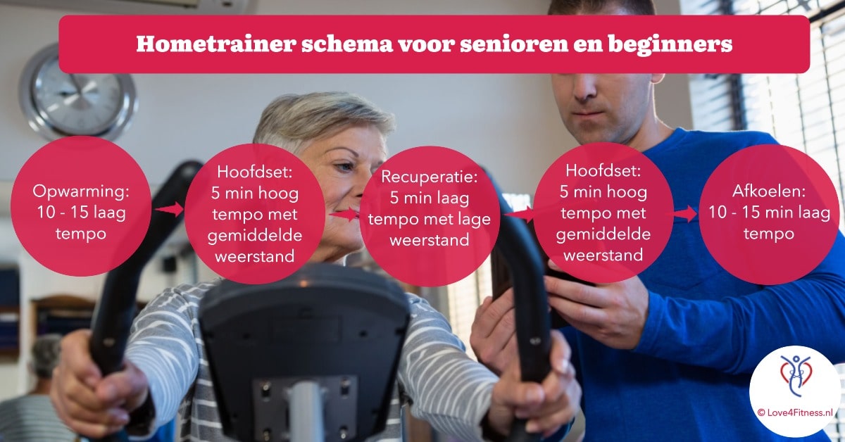 hometrainer schema senioren en beginners