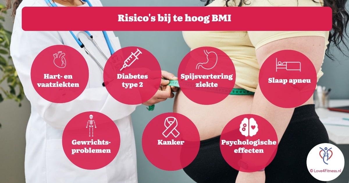 risico's hoog bmi