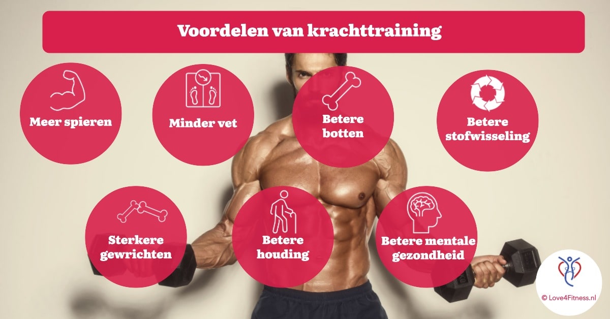 voordelen krachttraining