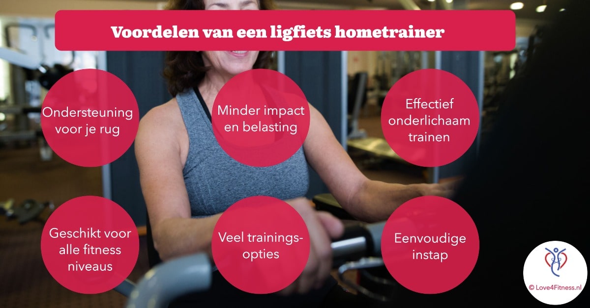 voordelen ligfiets hometrainer