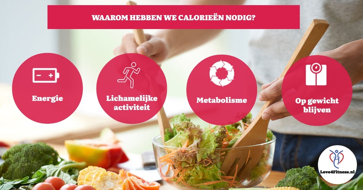 waarom calorieen nodig