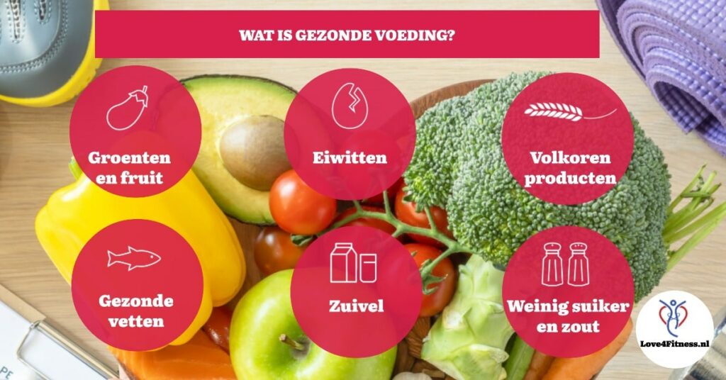 Gezondheid NUnl
