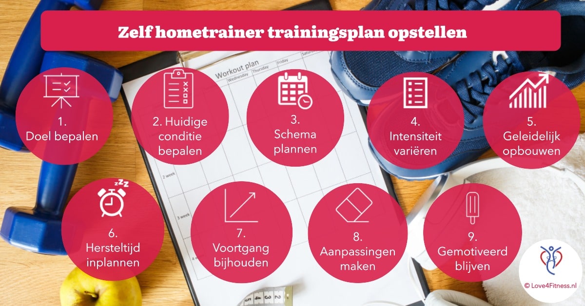 zelf hometrainer trainingsplan opstellen