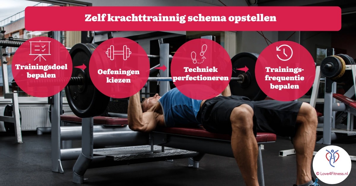 zelf krachttraining schema opstellen