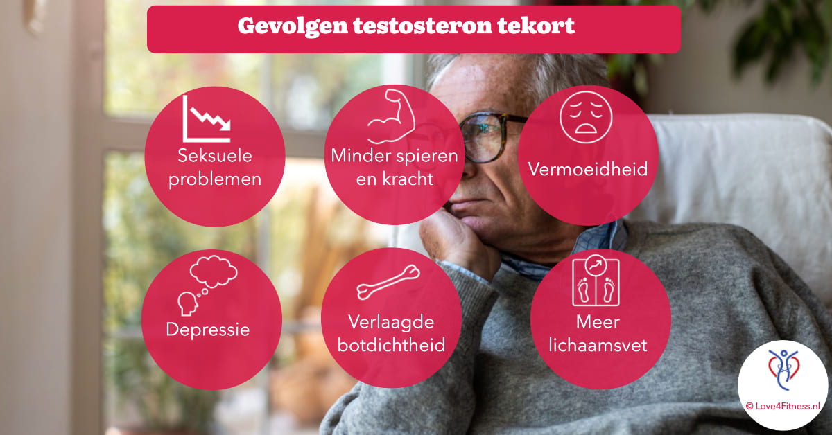 gevolgen testosteron tekort